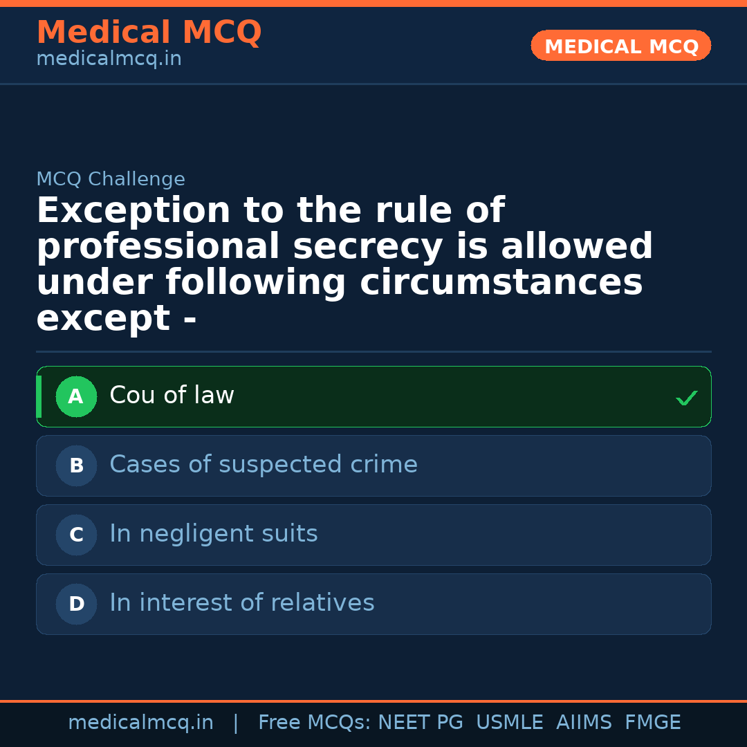 MCQ share card