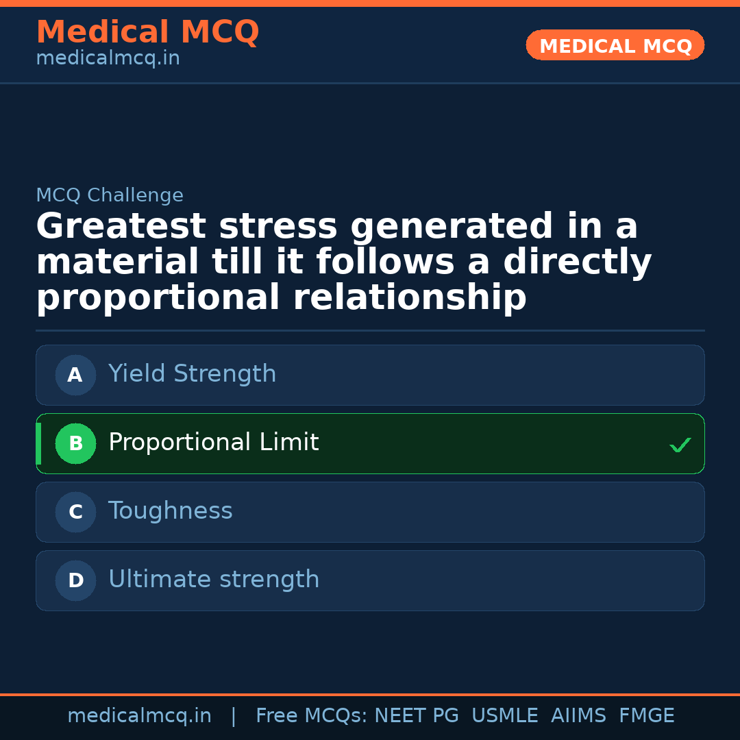 MCQ share card