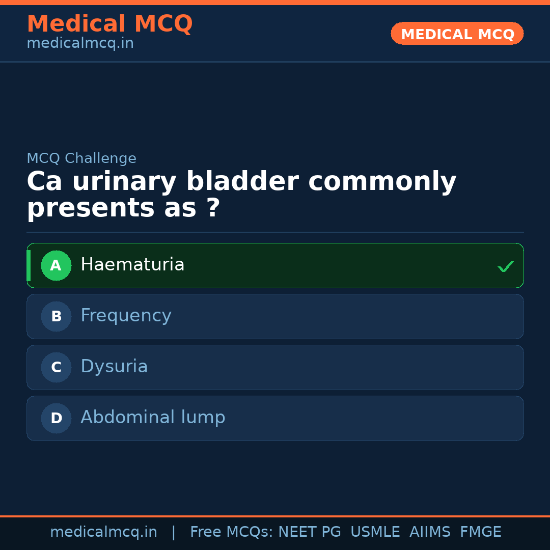 MCQ share card