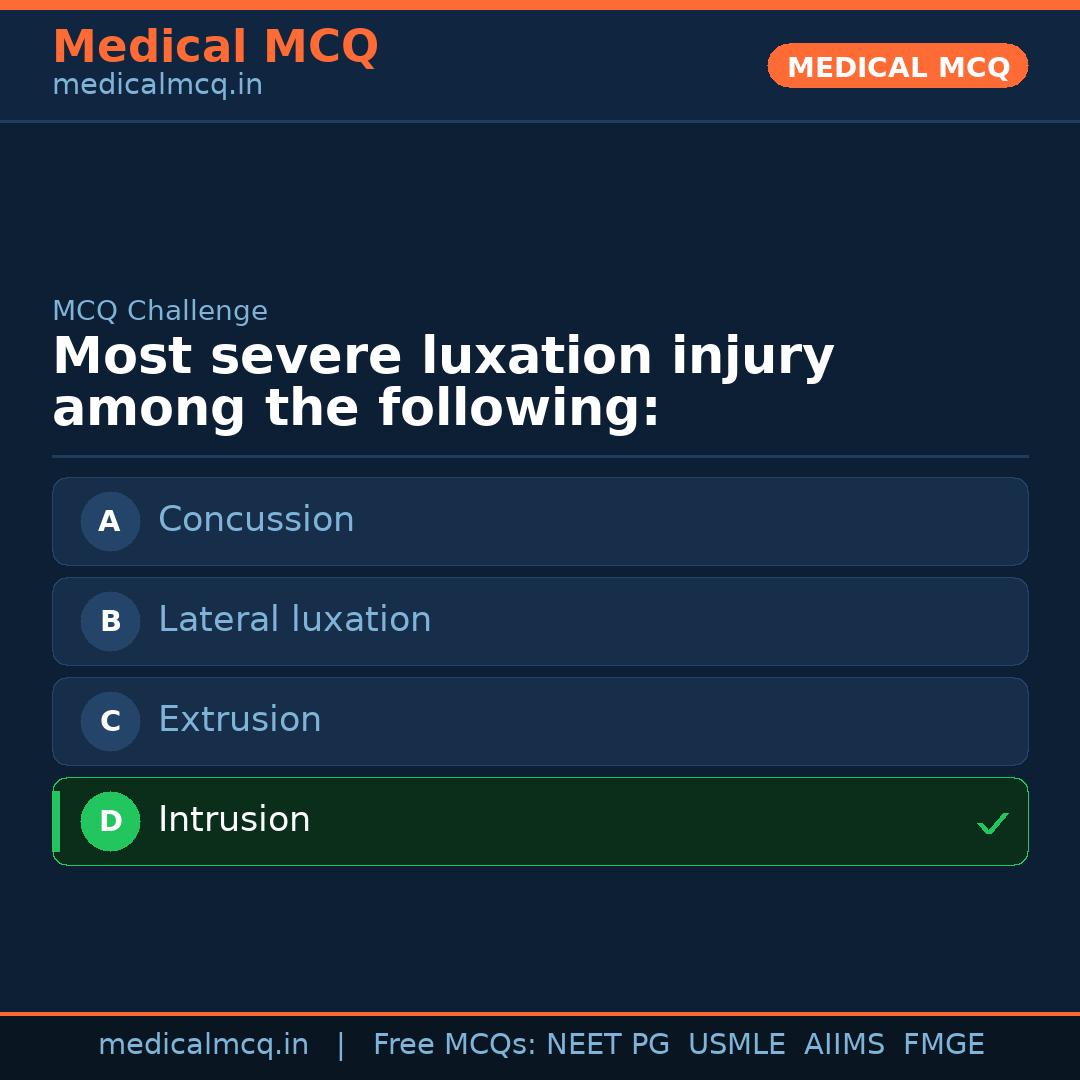 MCQ share card