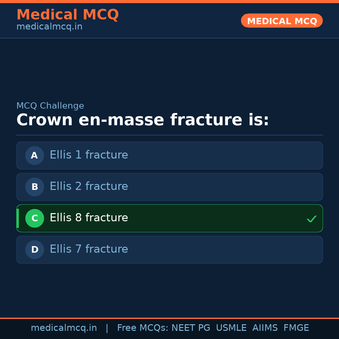 MCQ share card