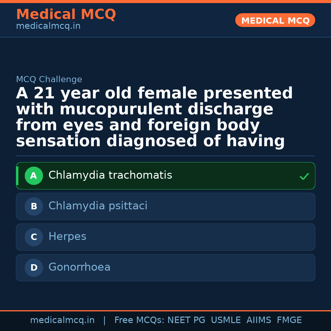 MCQ share card