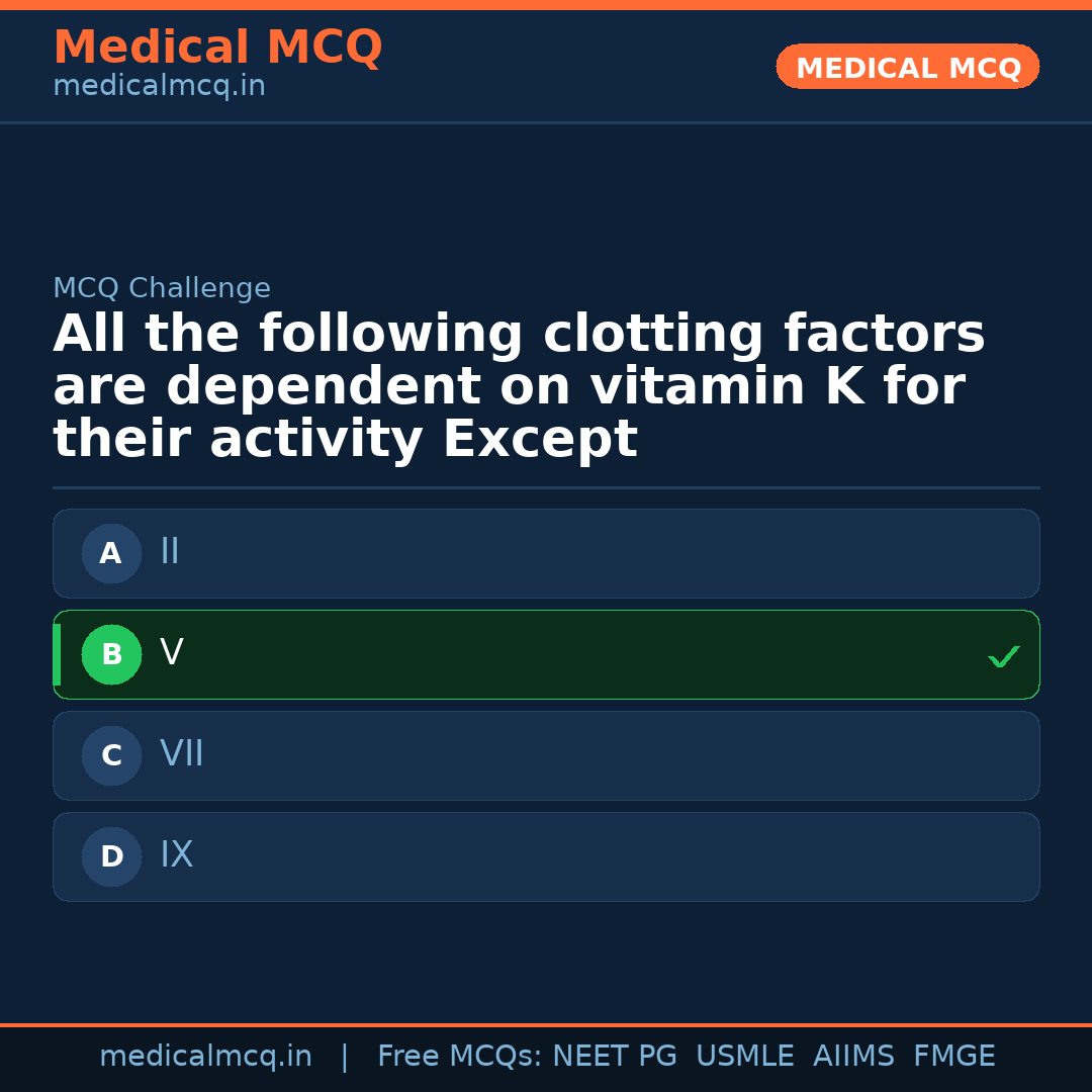MCQ share card