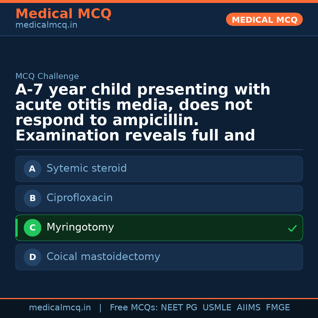 MCQ share card