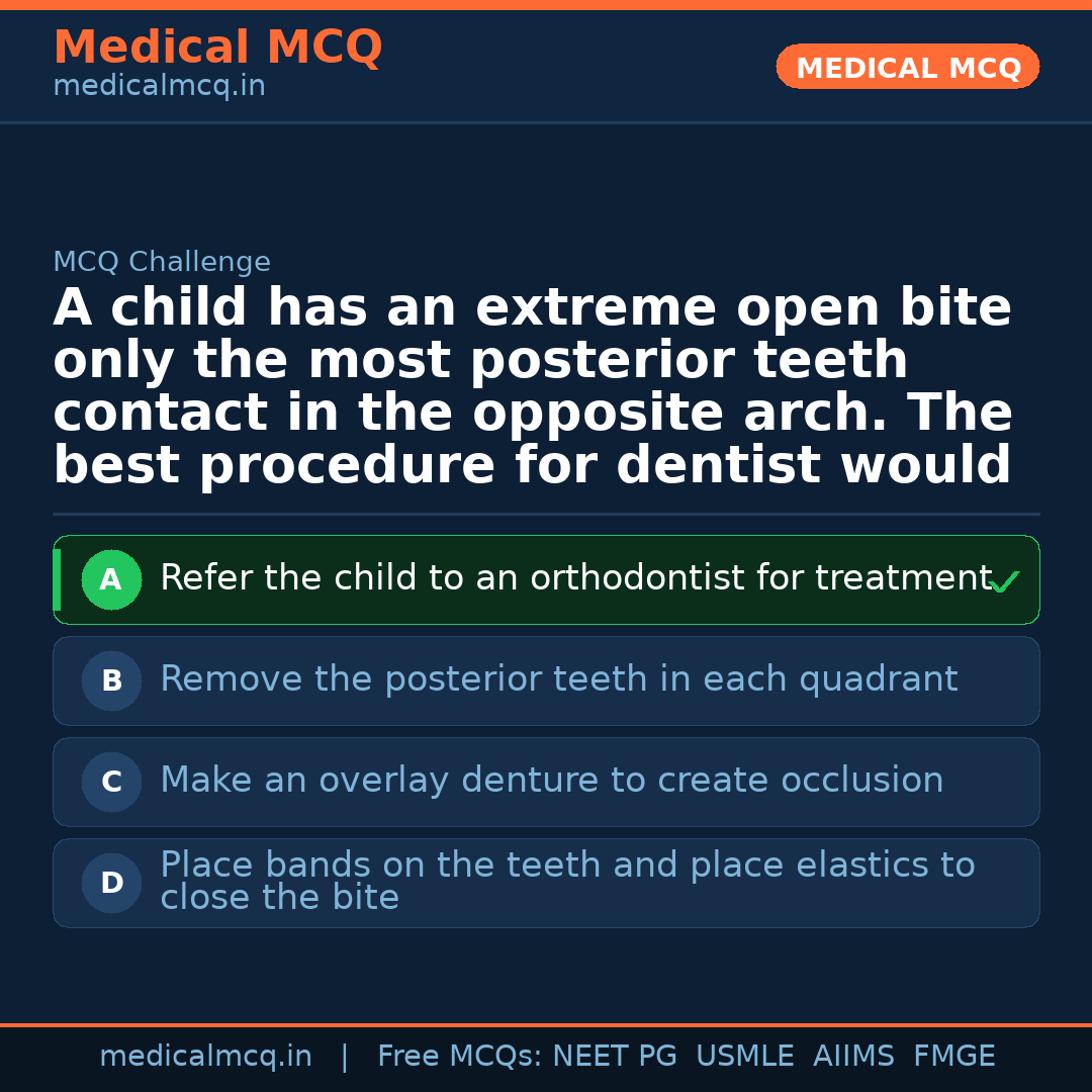 MCQ share card