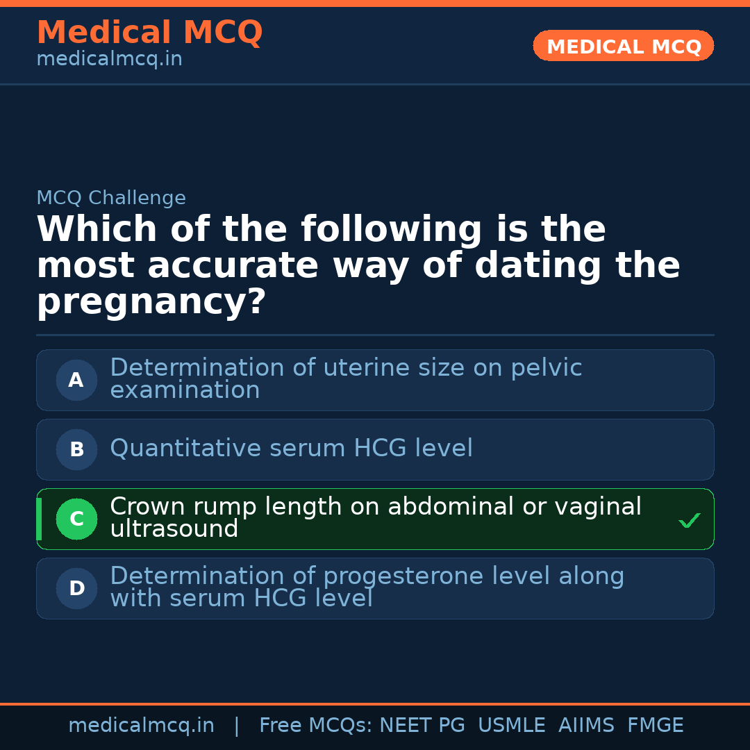 MCQ share card