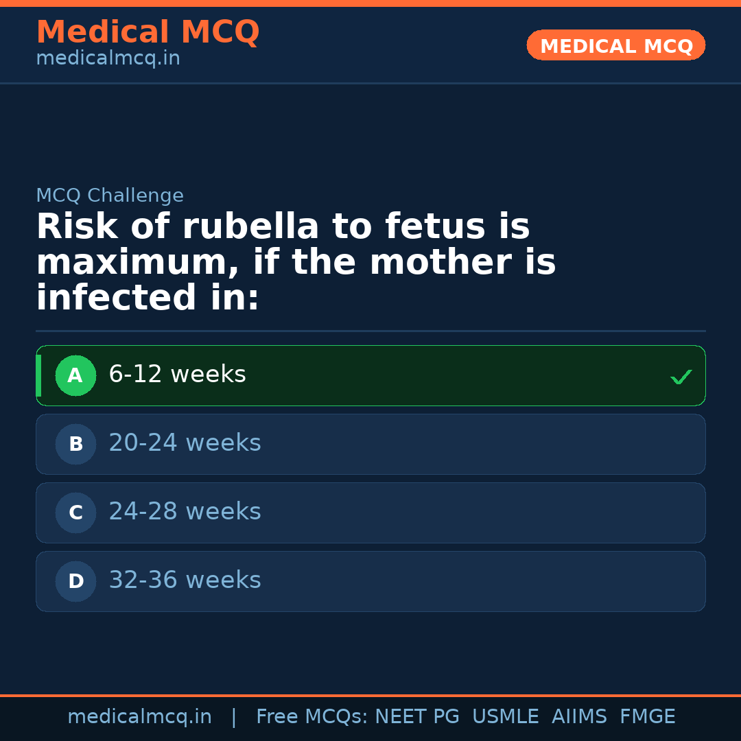 MCQ share card