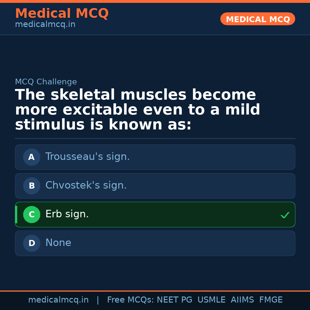 MCQ share card