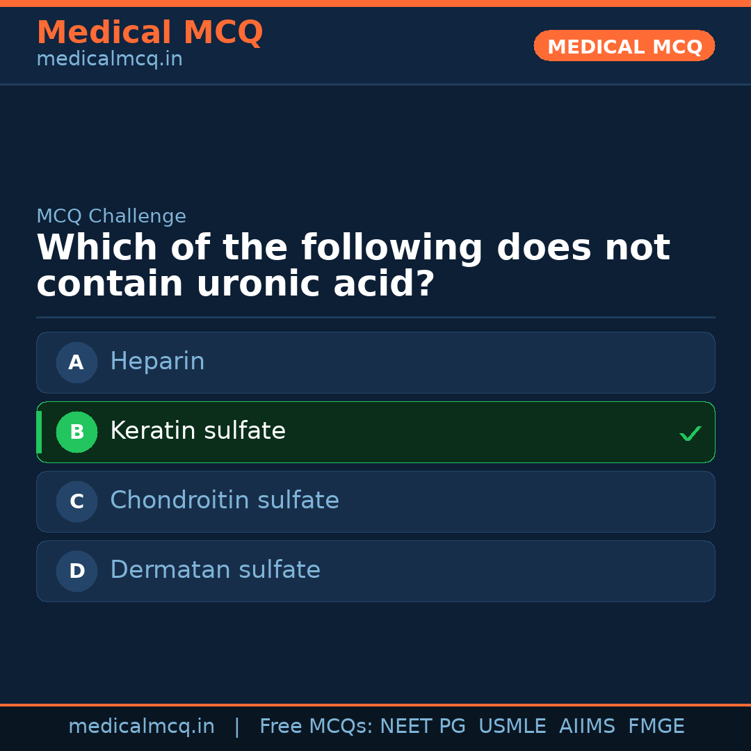 MCQ share card