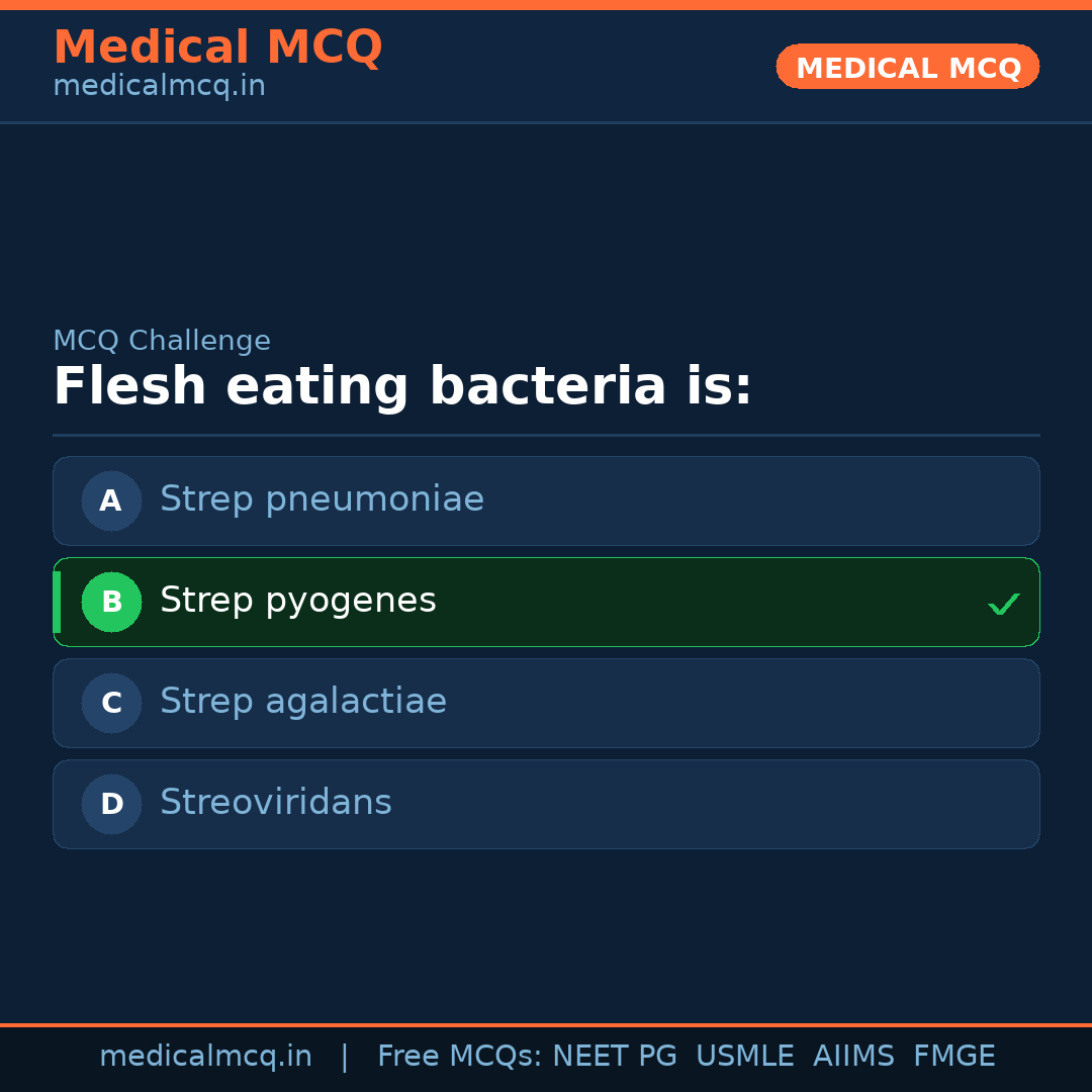 MCQ share card