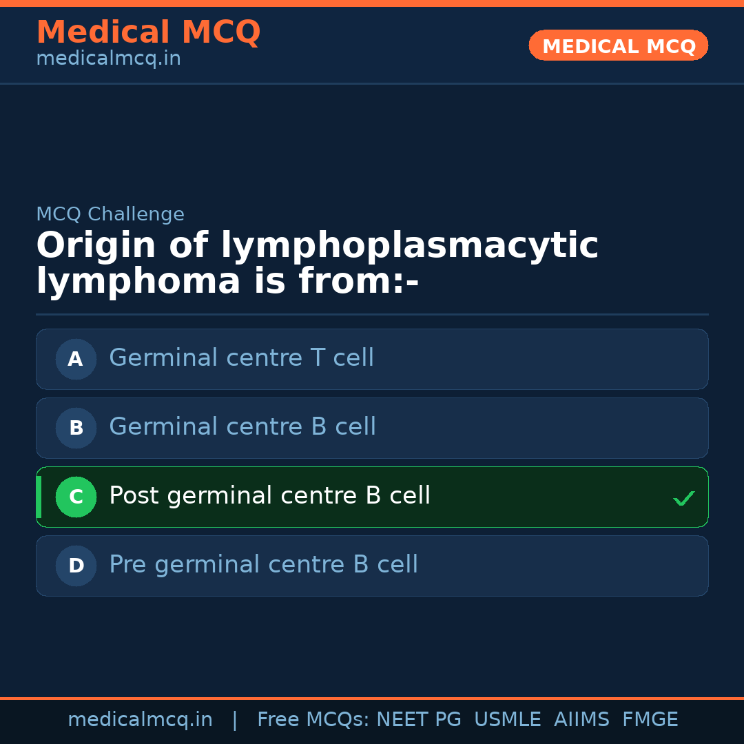 MCQ share card