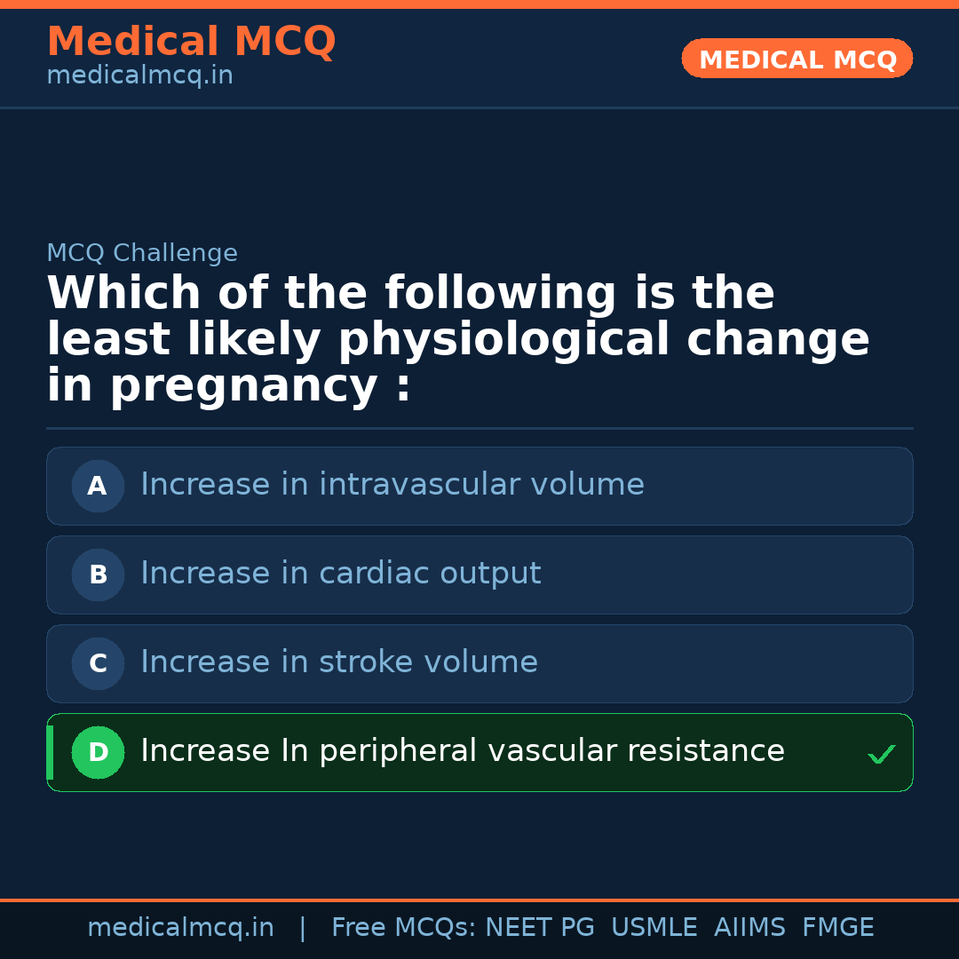 MCQ share card