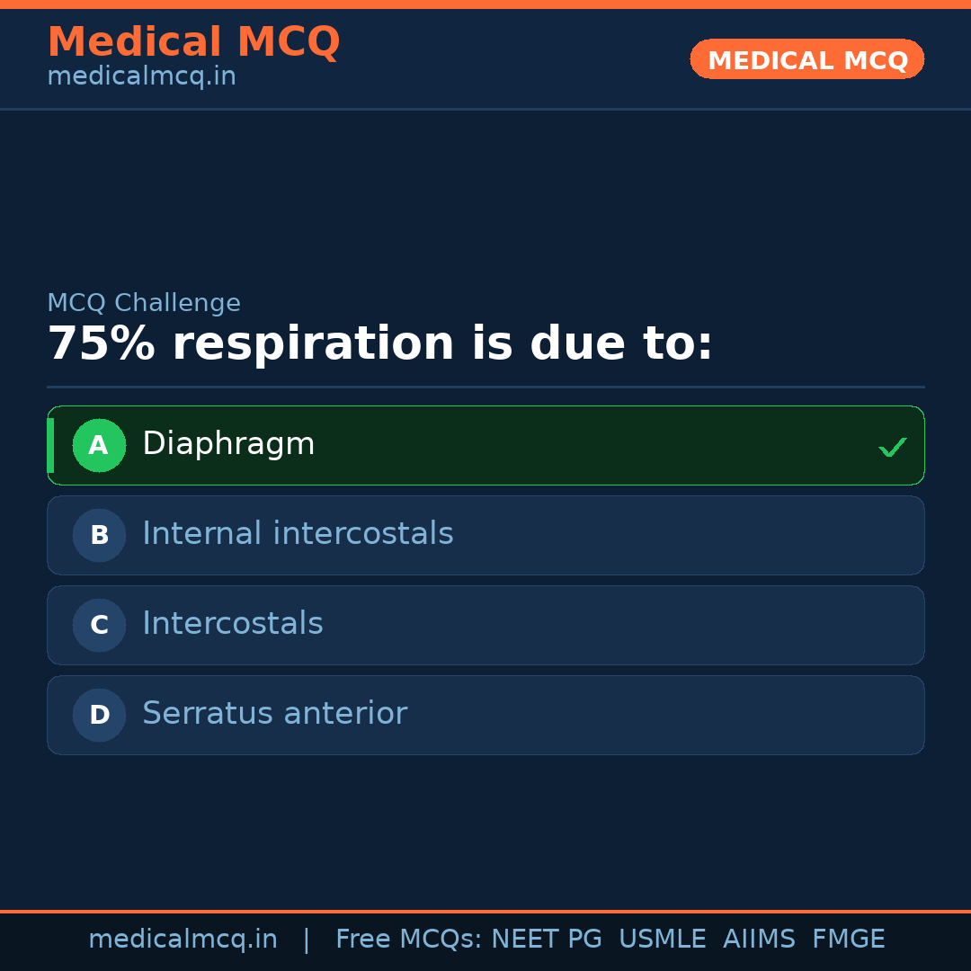 MCQ share card