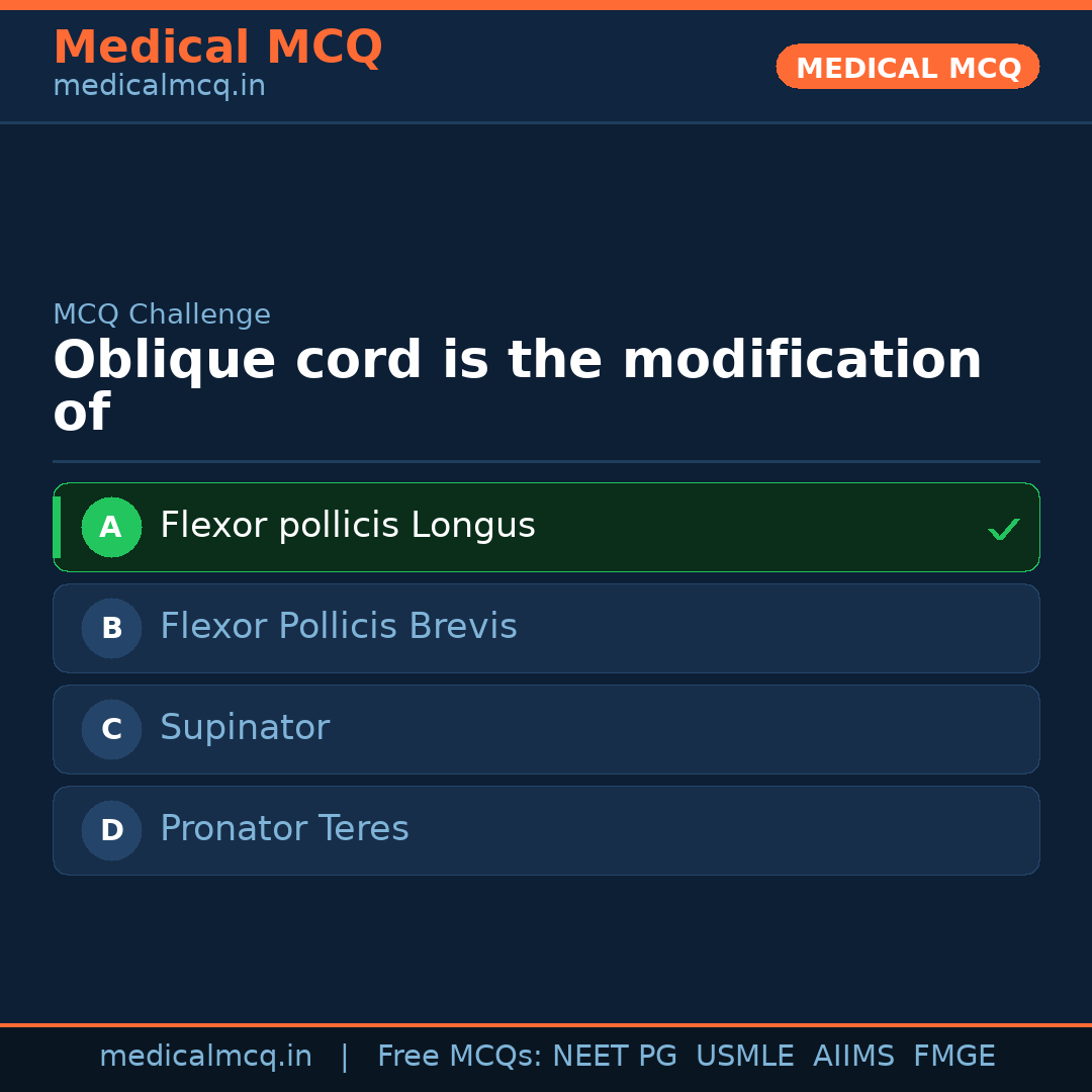 MCQ share card