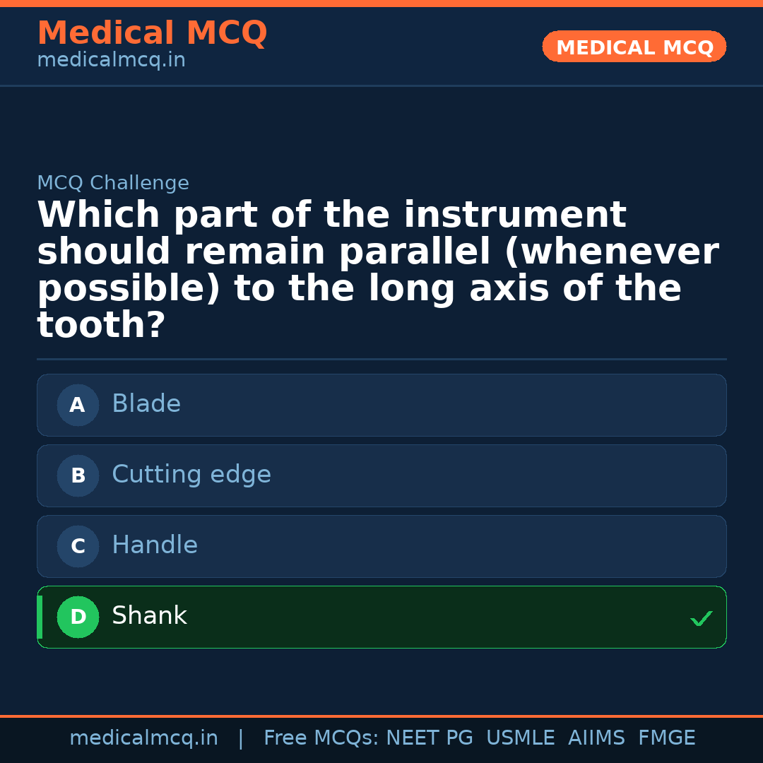 MCQ share card