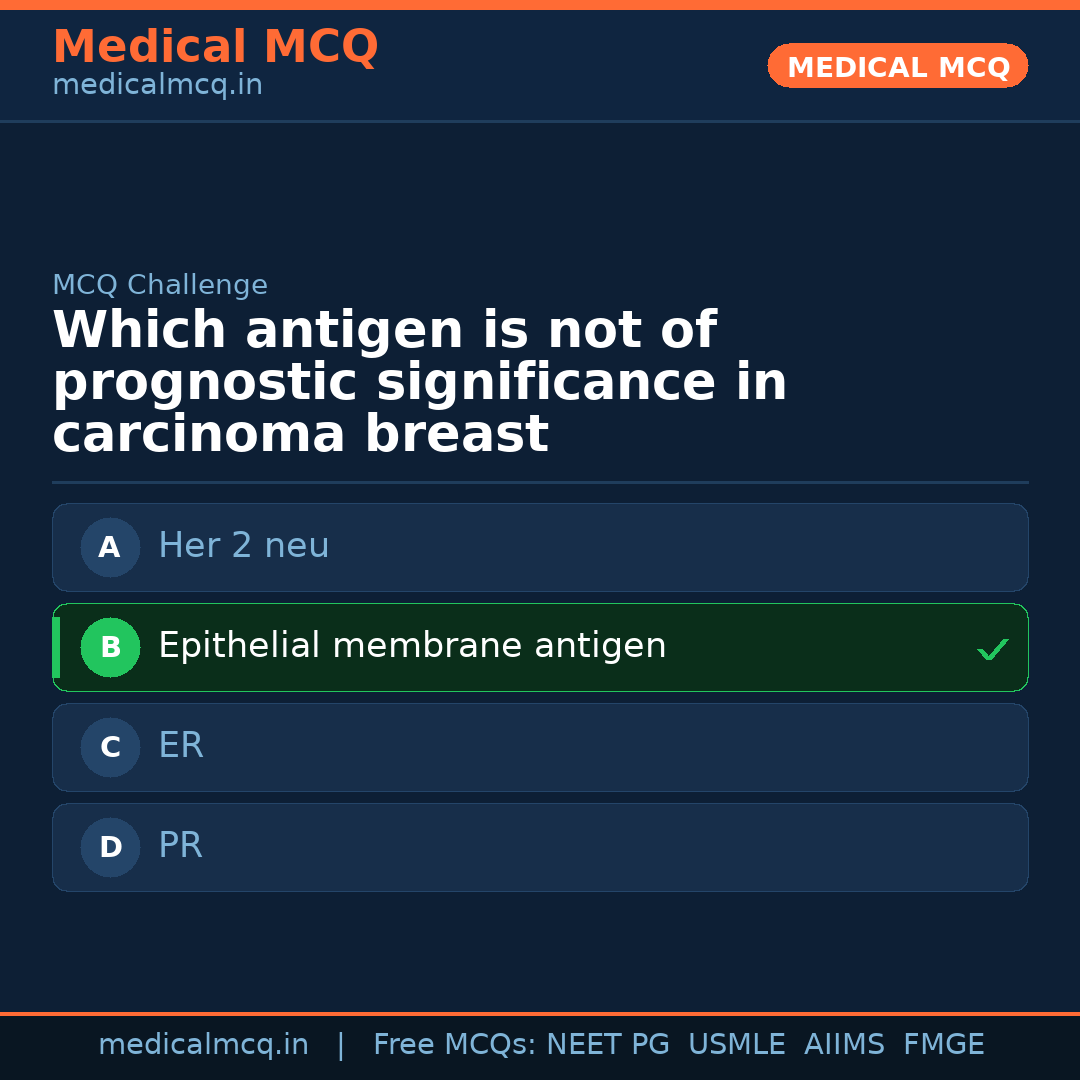 MCQ share card