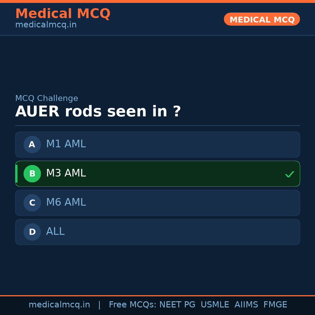 MCQ share card
