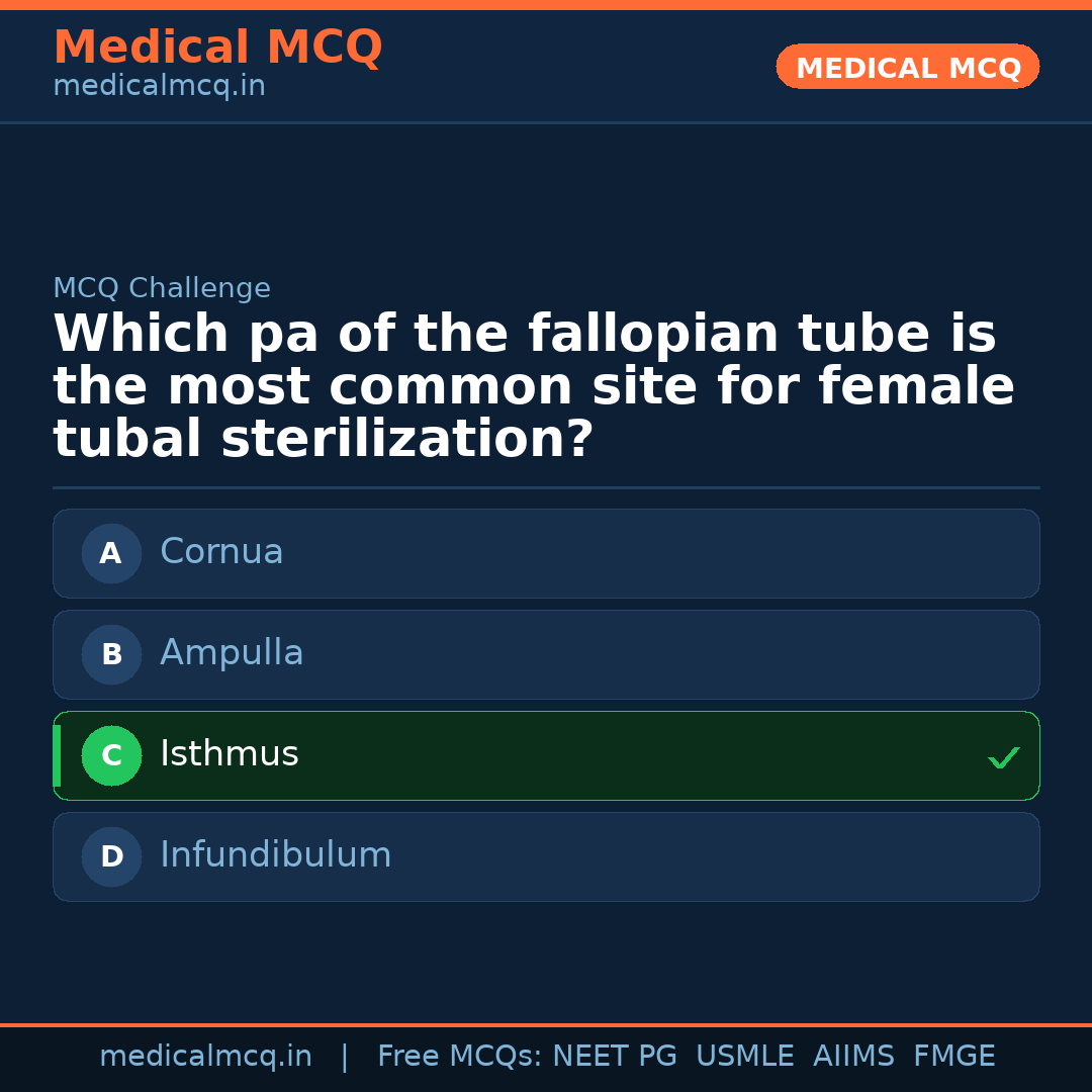 MCQ share card