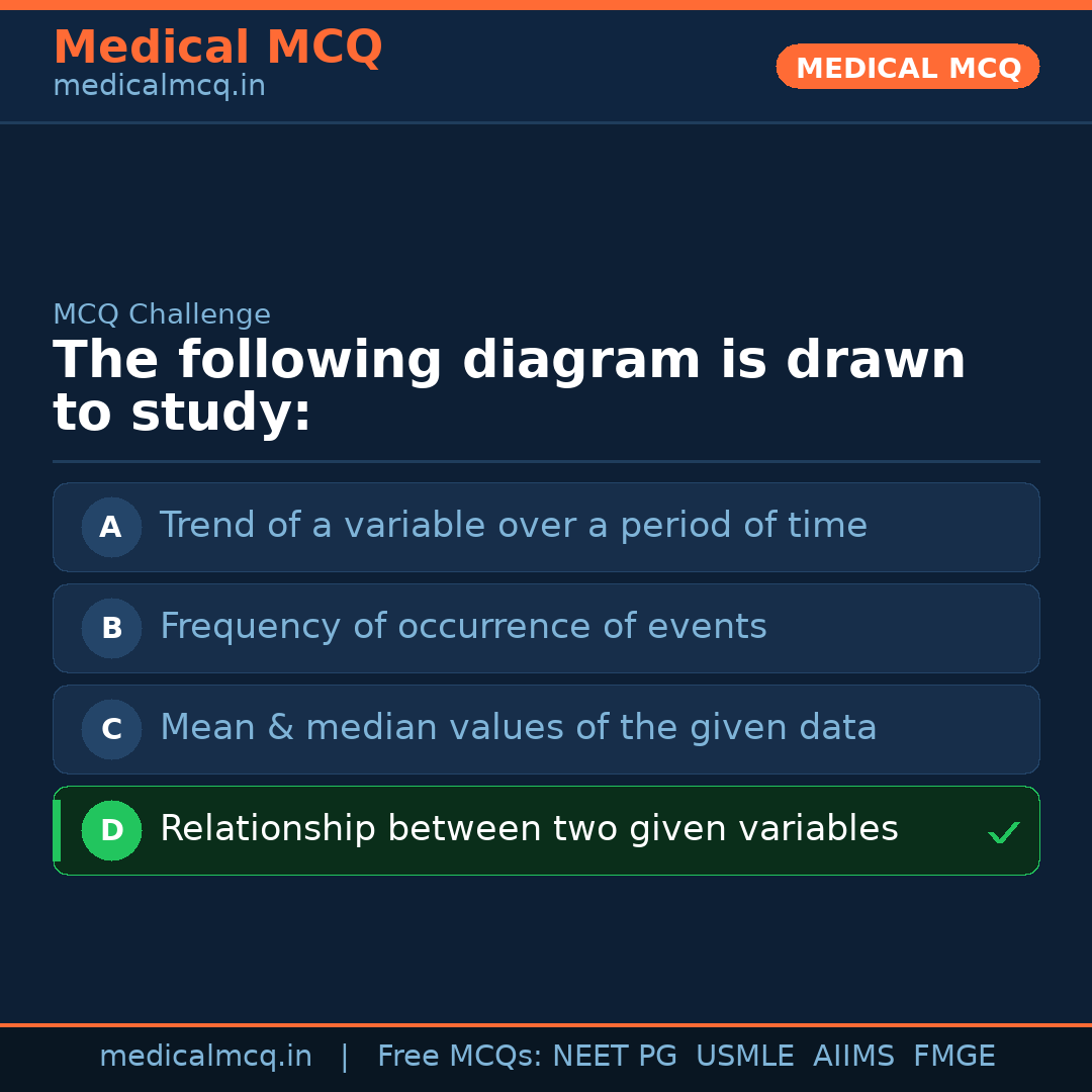 MCQ share card
