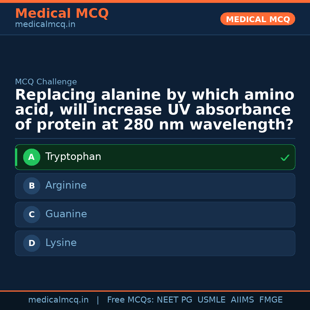 MCQ share card