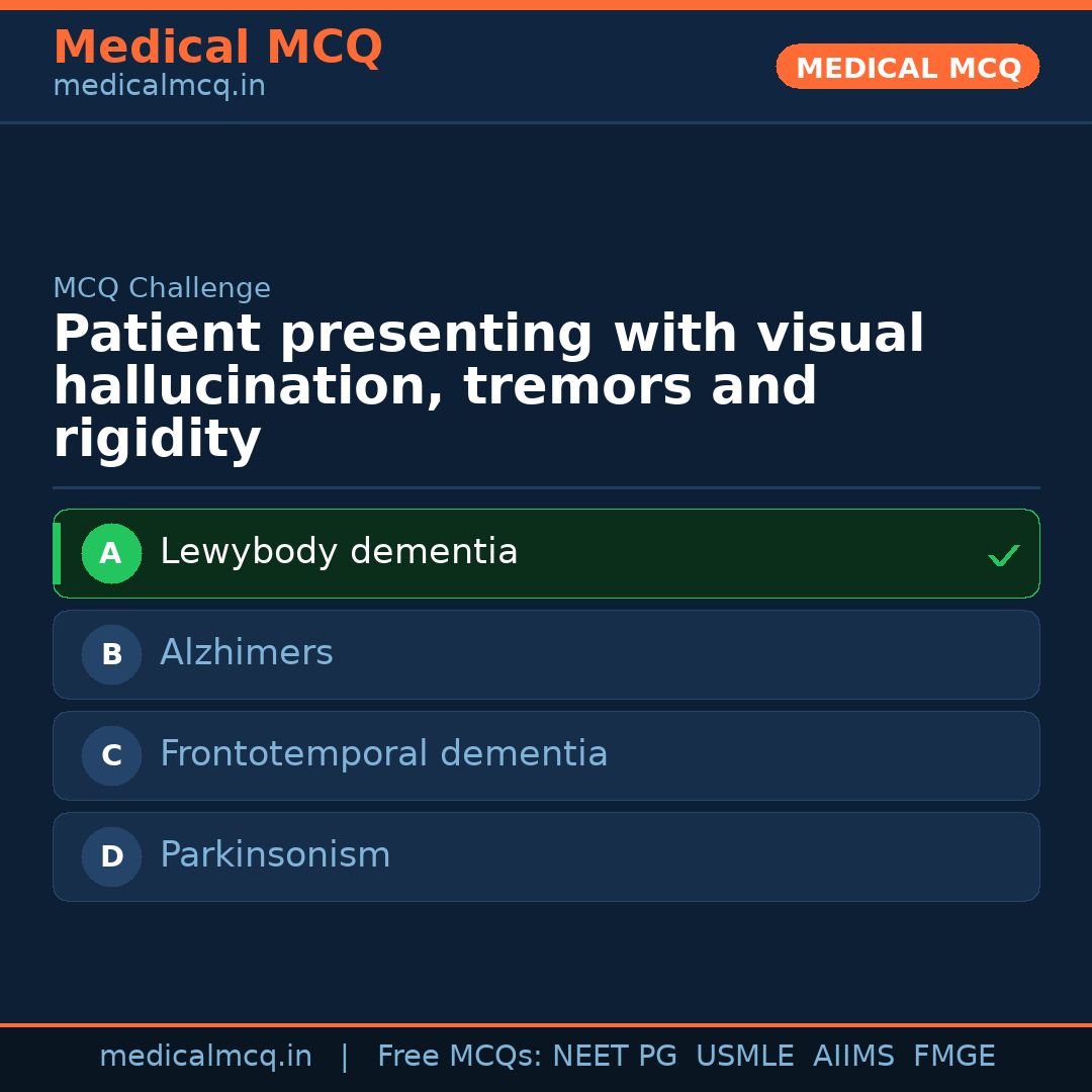 MCQ share card
