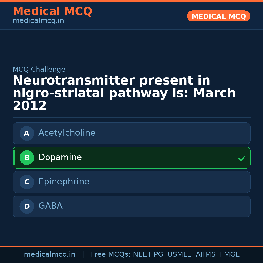 MCQ share card