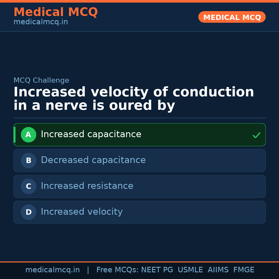 MCQ share card