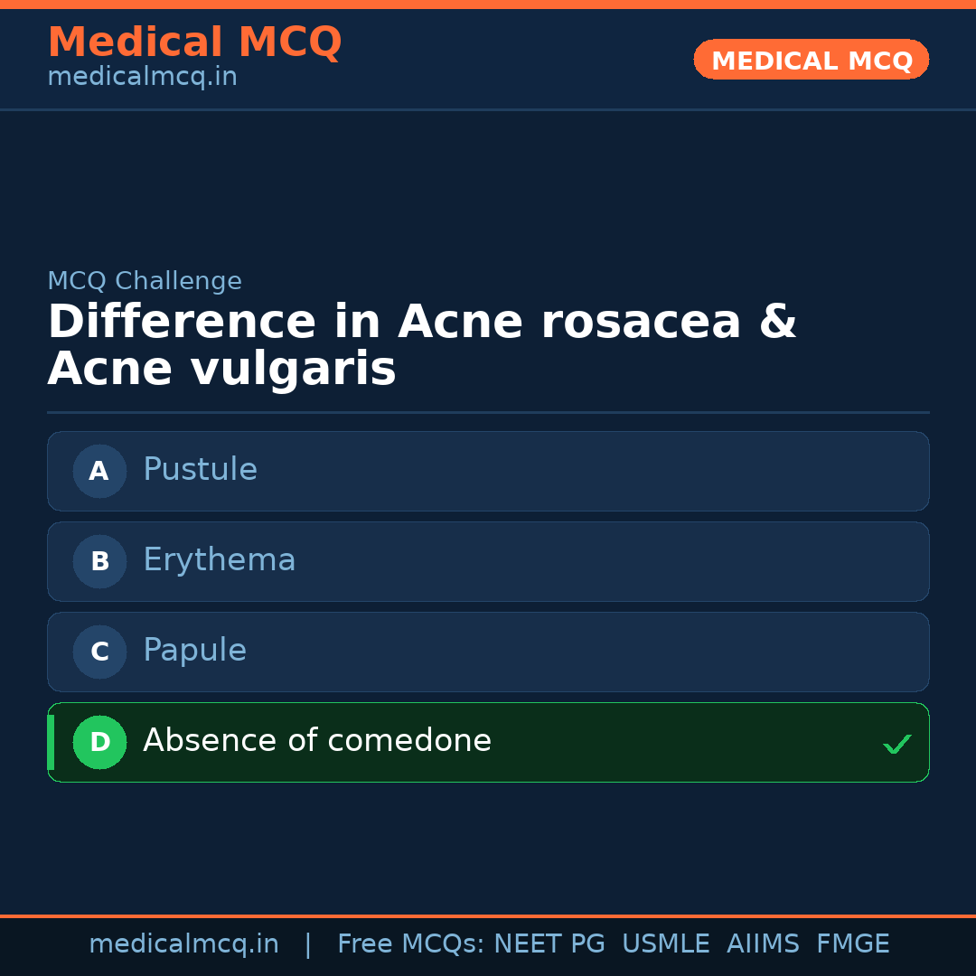 MCQ share card