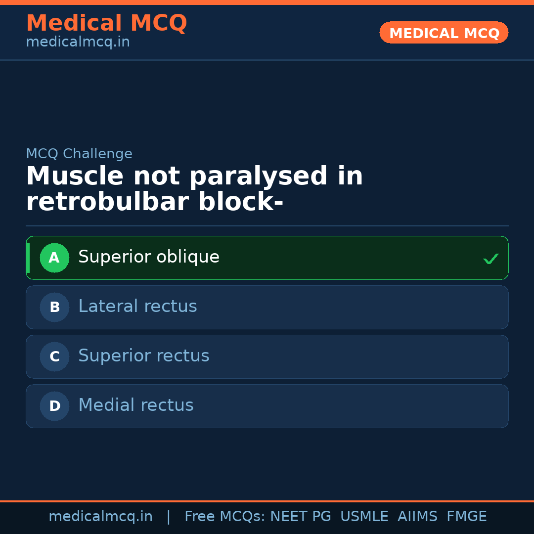 MCQ share card
