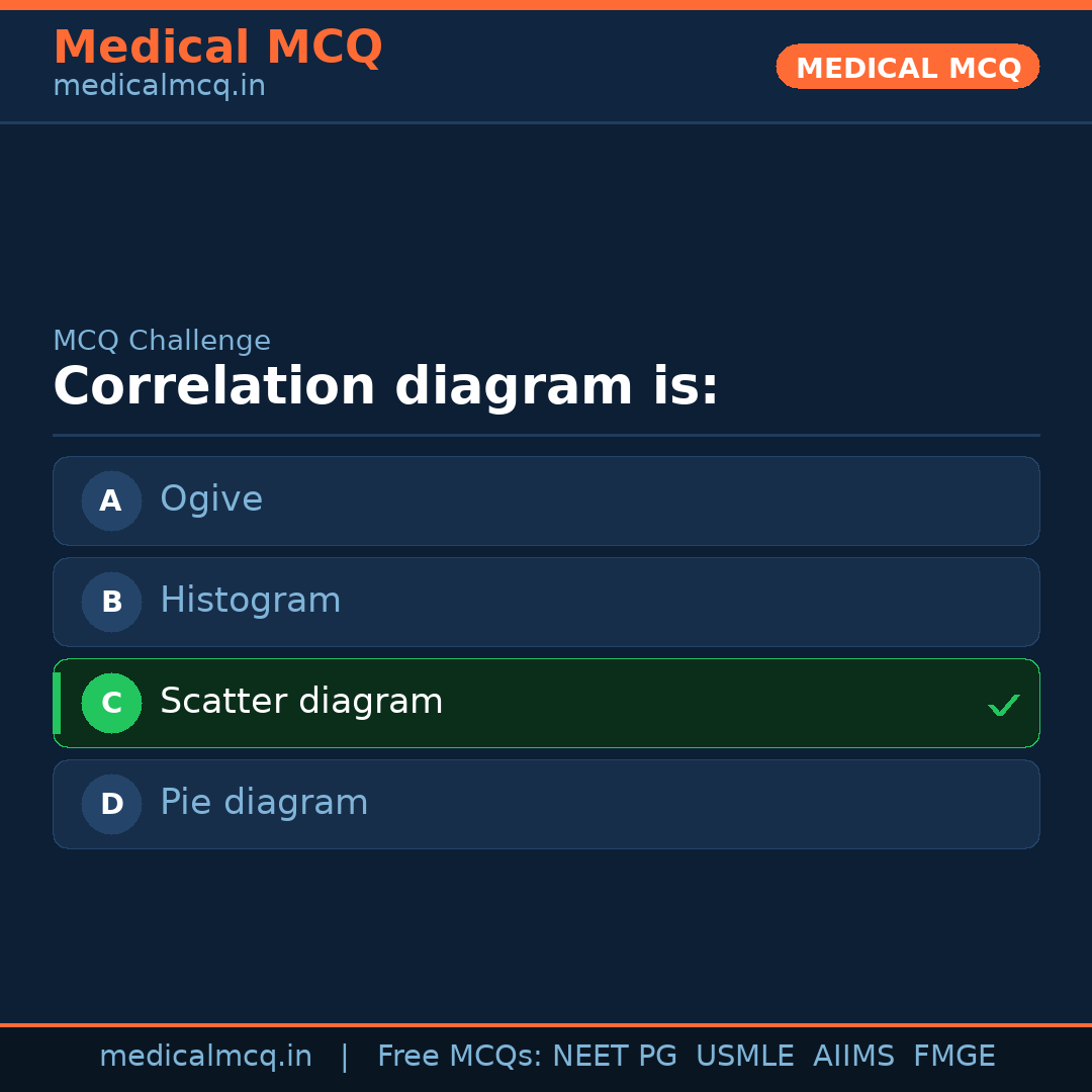 MCQ share card