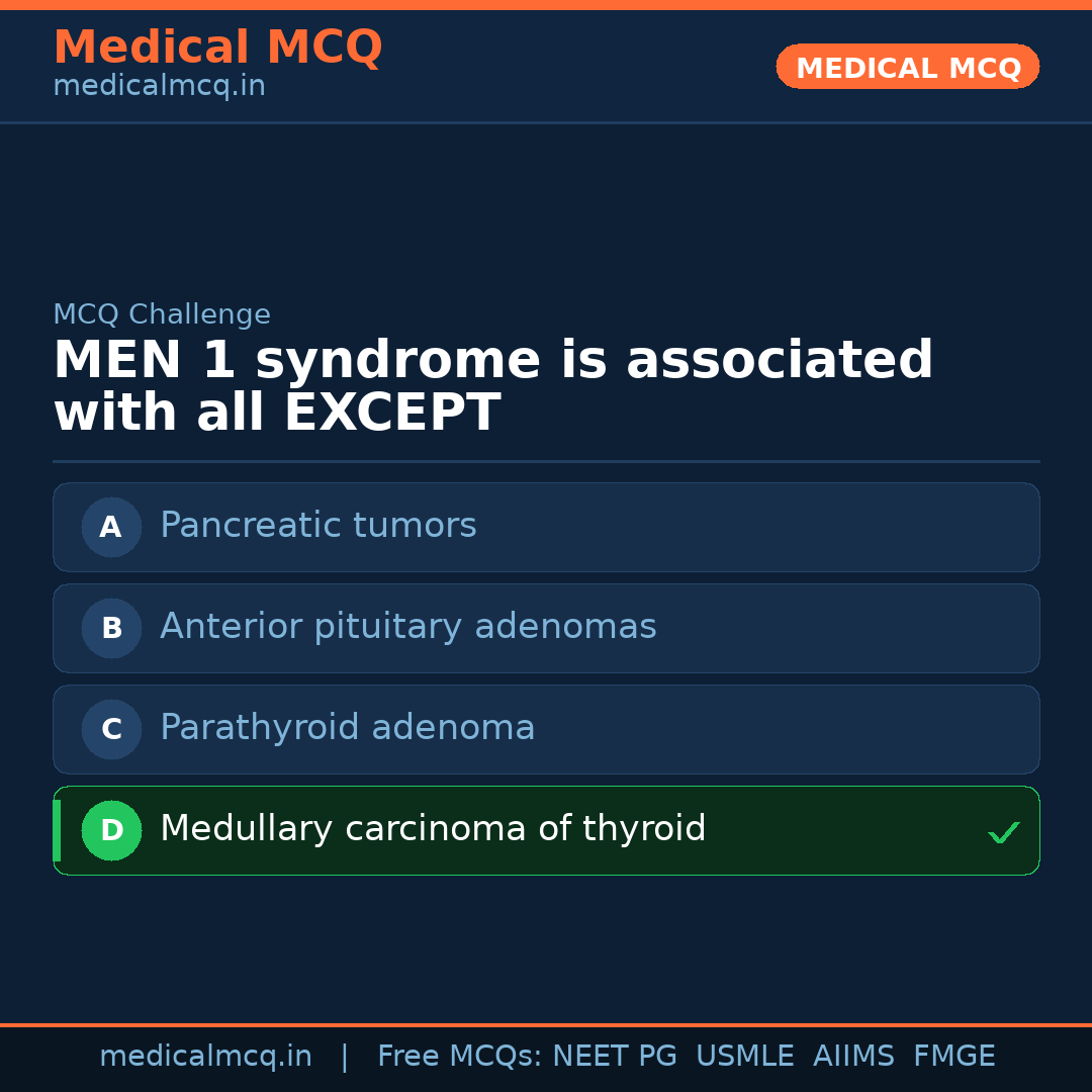 MCQ share card