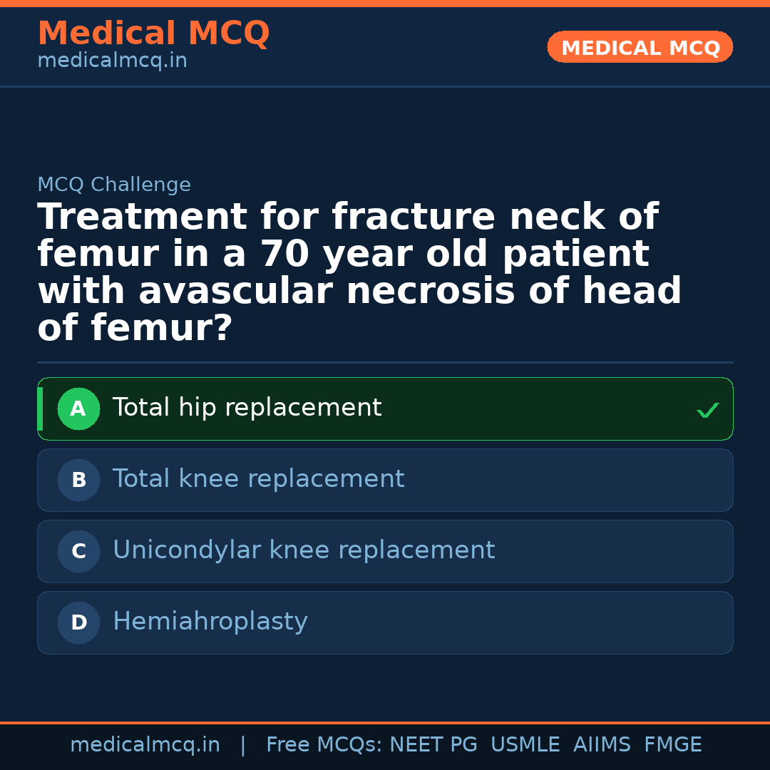 MCQ share card