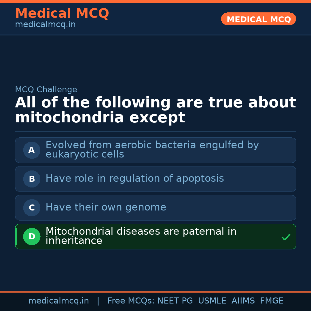 MCQ share card