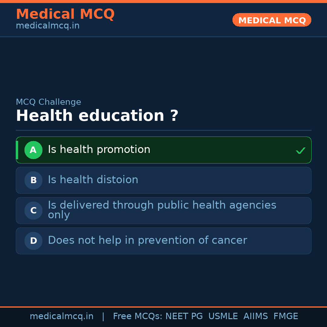 MCQ share card