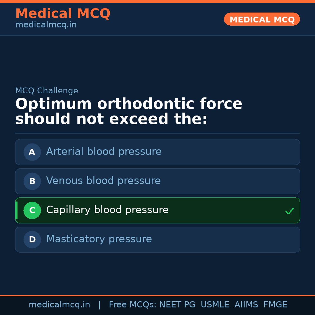 MCQ share card