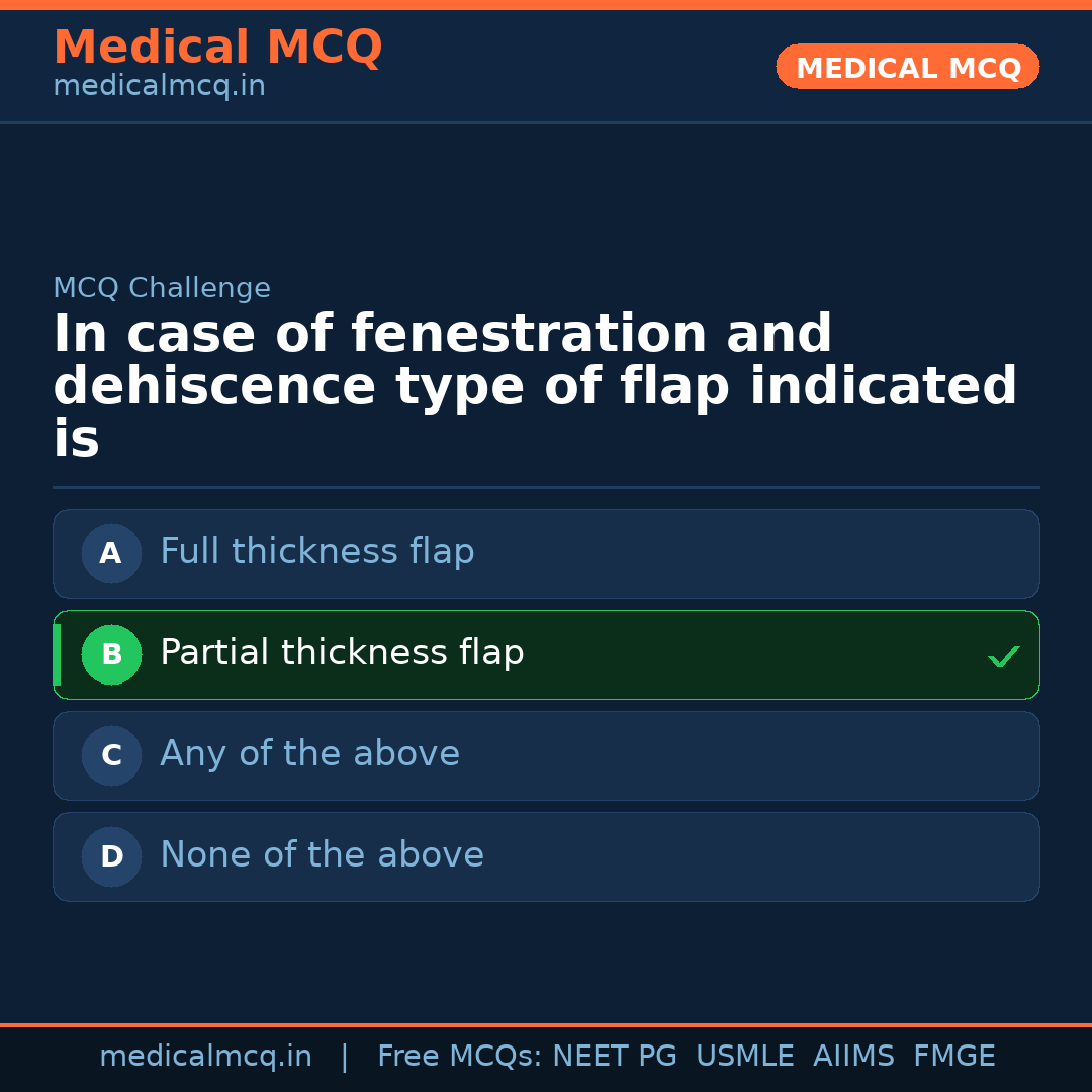 MCQ share card