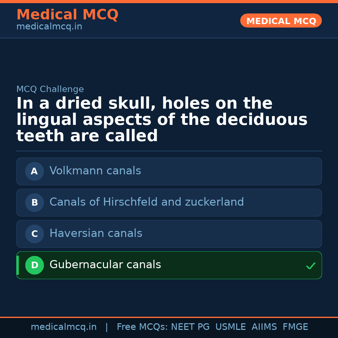 MCQ share card
