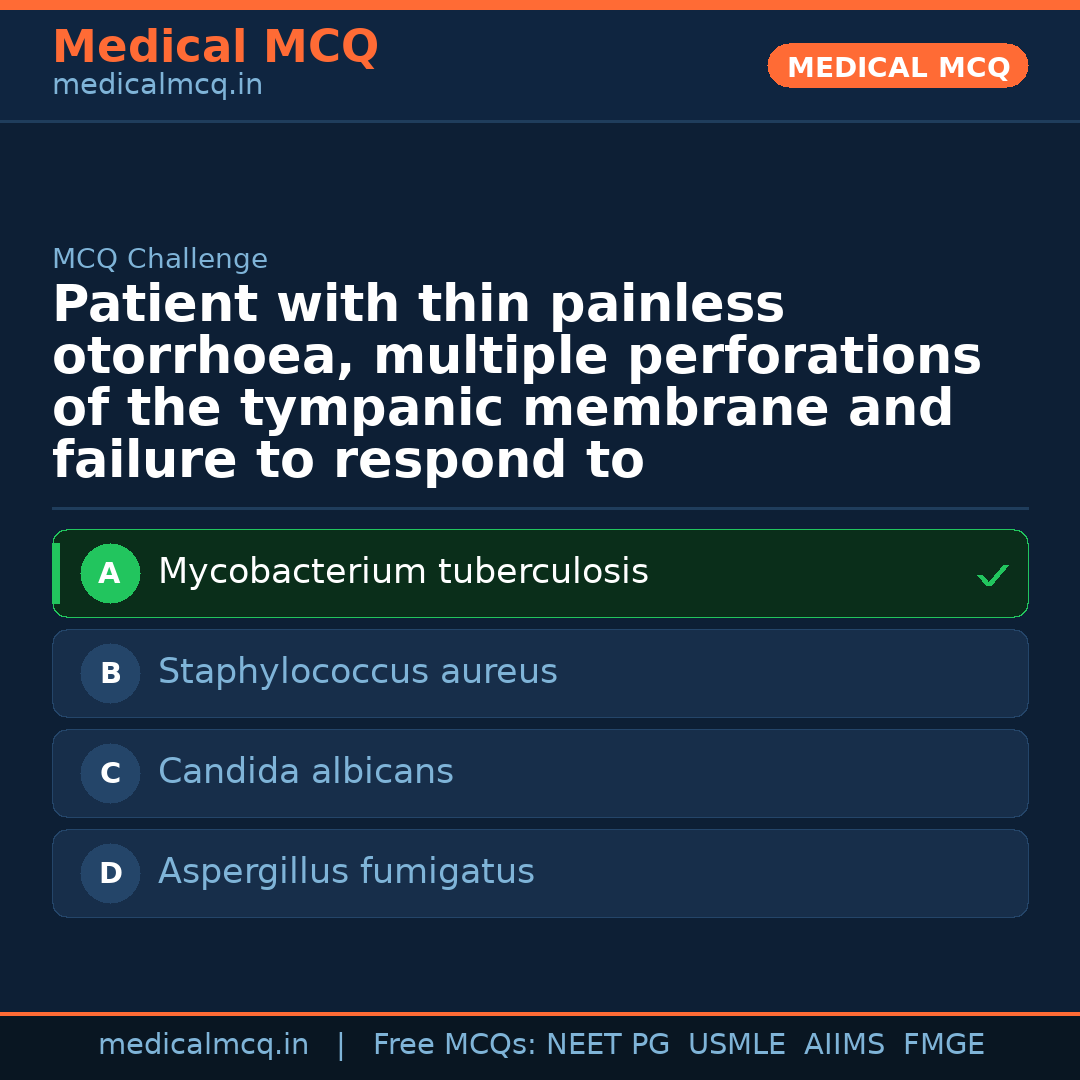 MCQ share card
