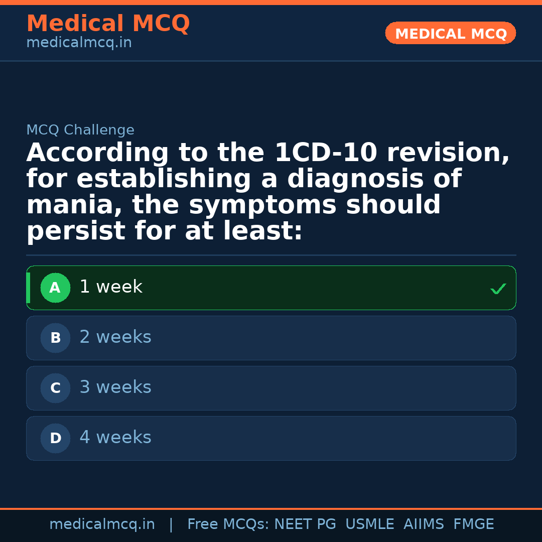 MCQ share card