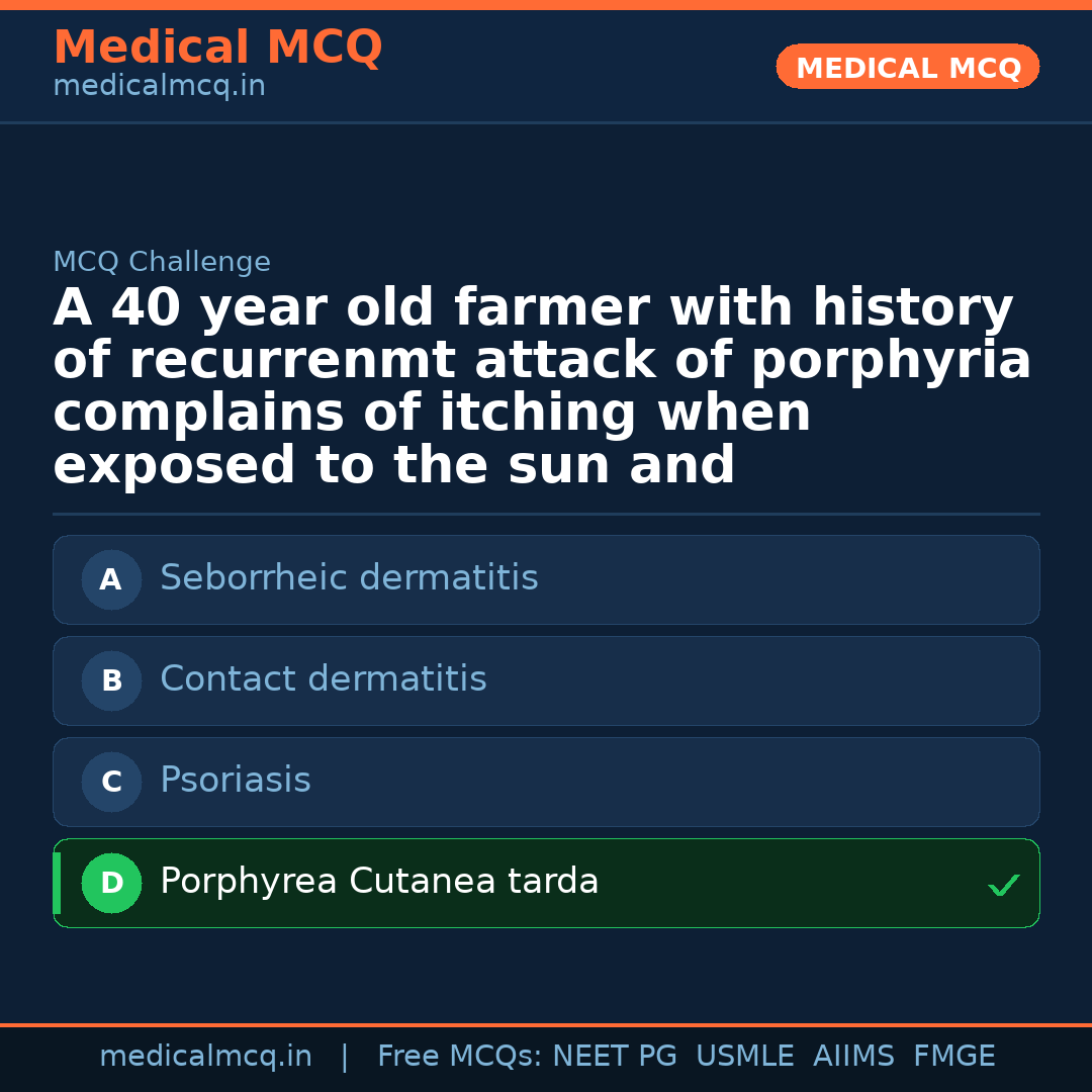 MCQ share card