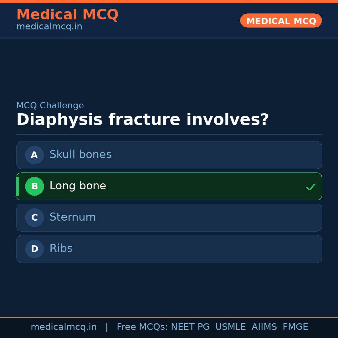MCQ share card