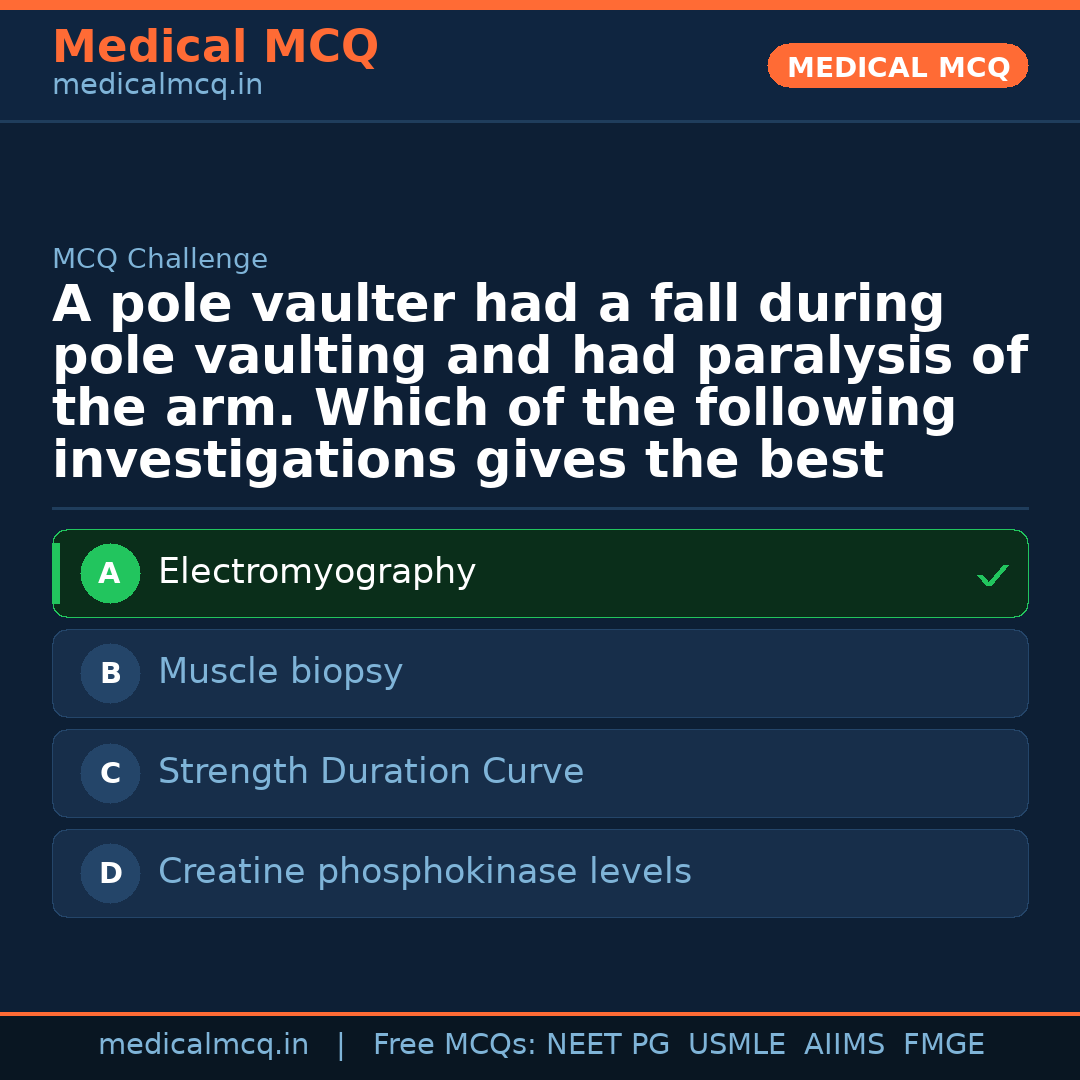 MCQ share card