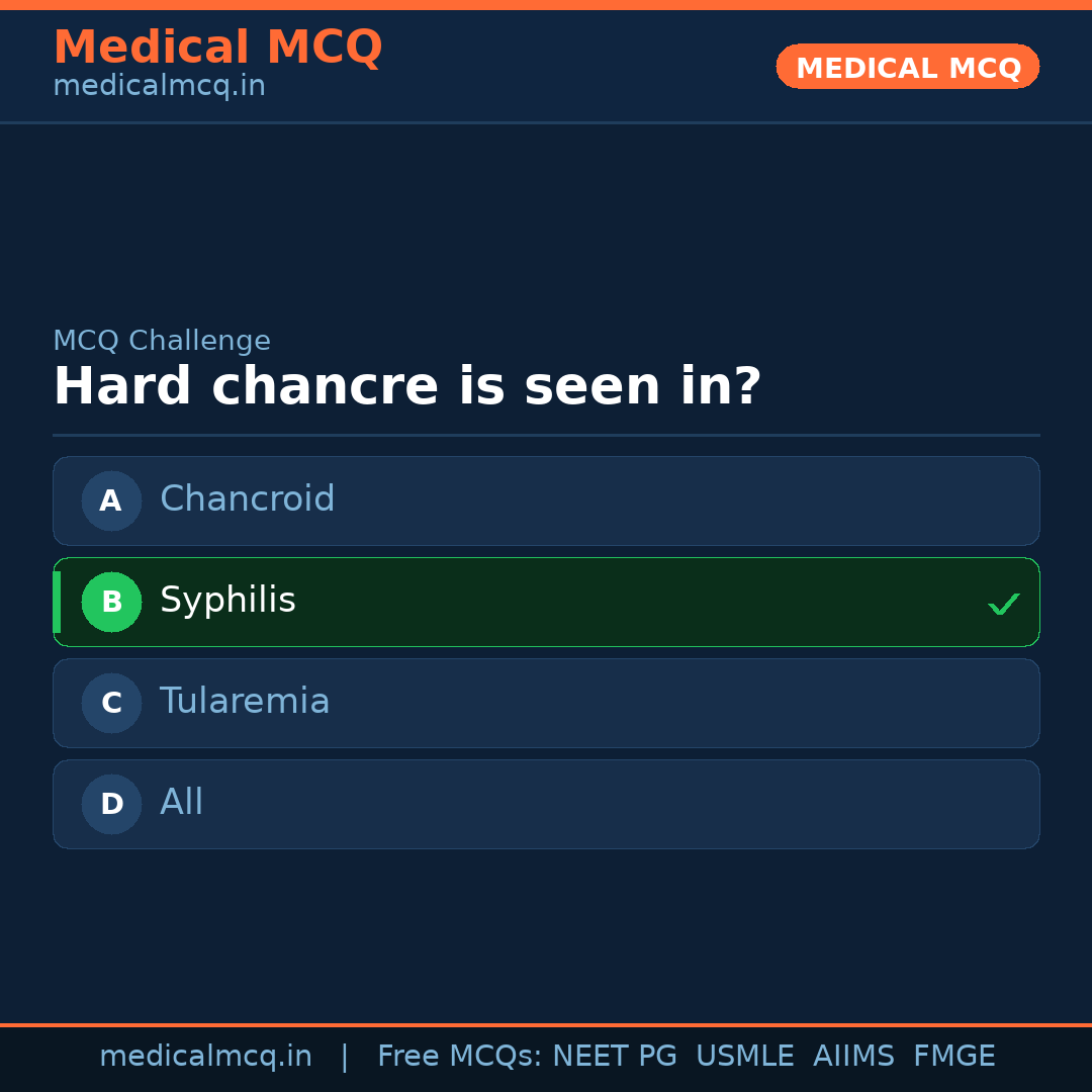 MCQ share card