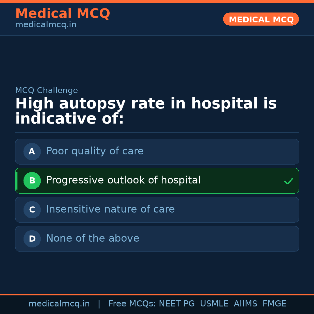 MCQ share card