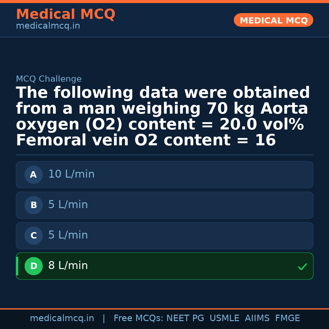 MCQ share card