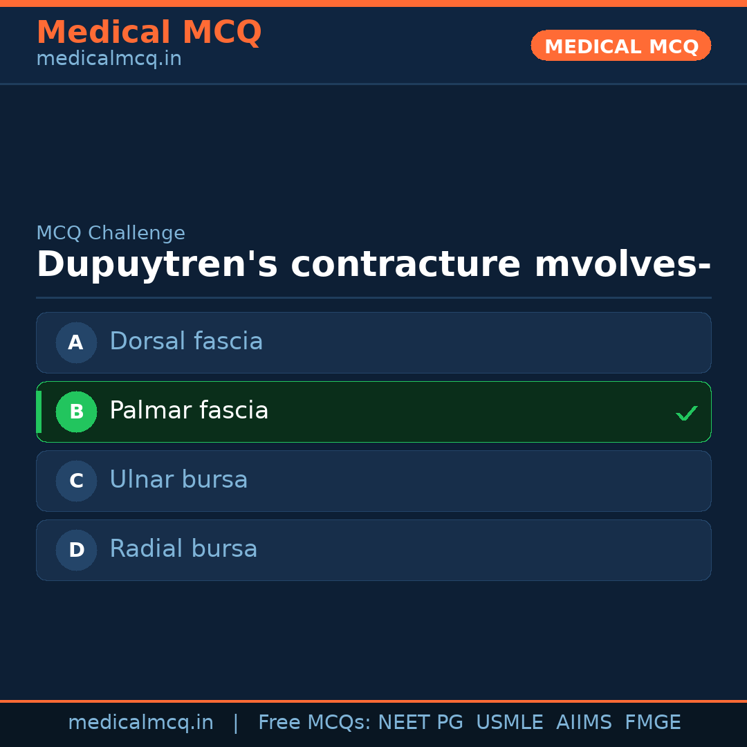 MCQ share card
