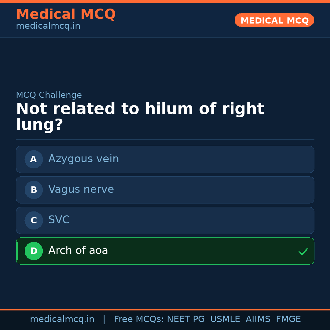 MCQ share card
