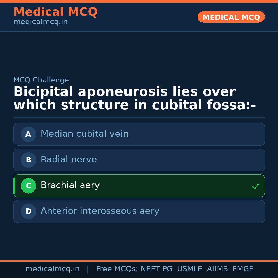 MCQ share card