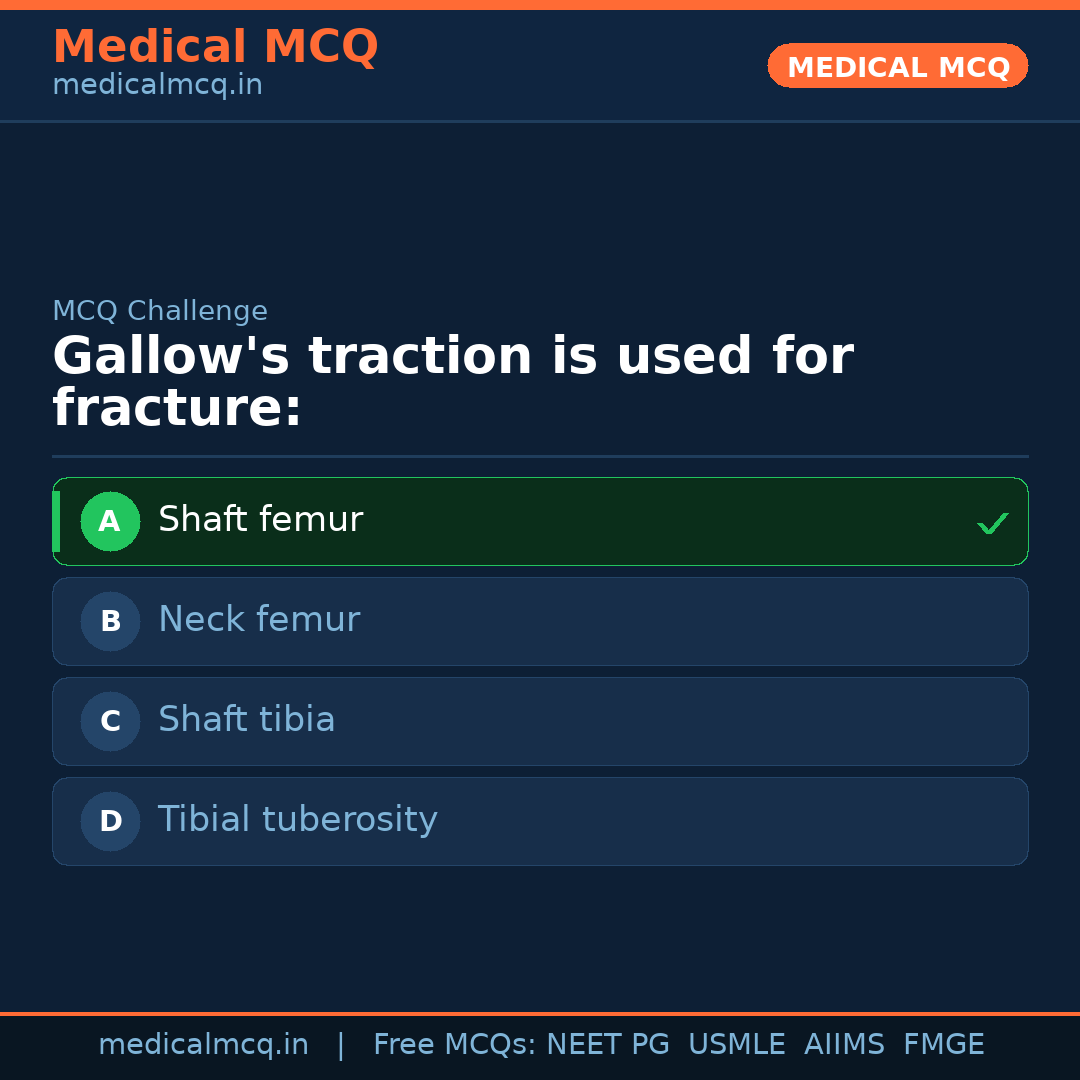 MCQ share card