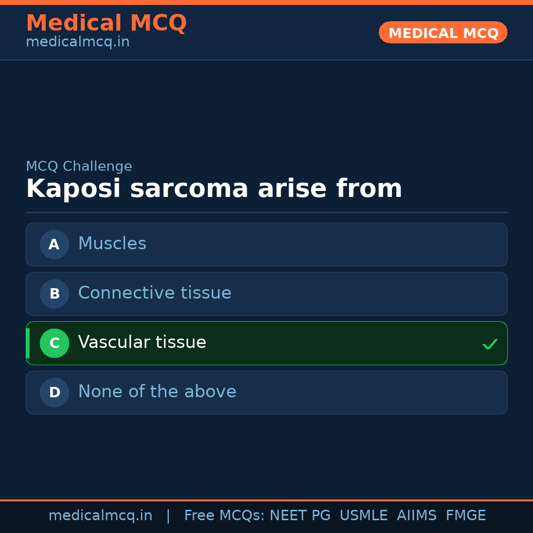 MCQ share card